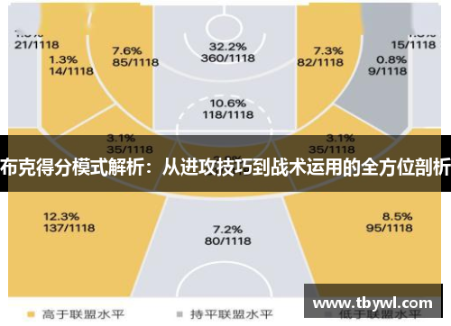 布克得分模式解析:从进攻技巧到战术运用的全方位剖析 布克得分模式解析:从进攻技巧到战术运用的全方位剖析